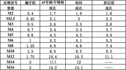 牙距對照表